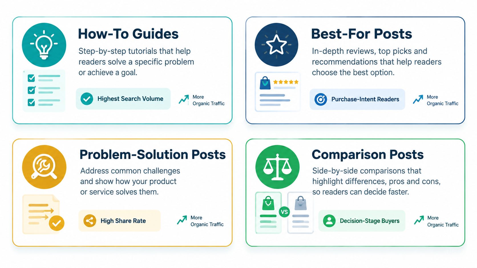 content-strategy-infographic-cards.png