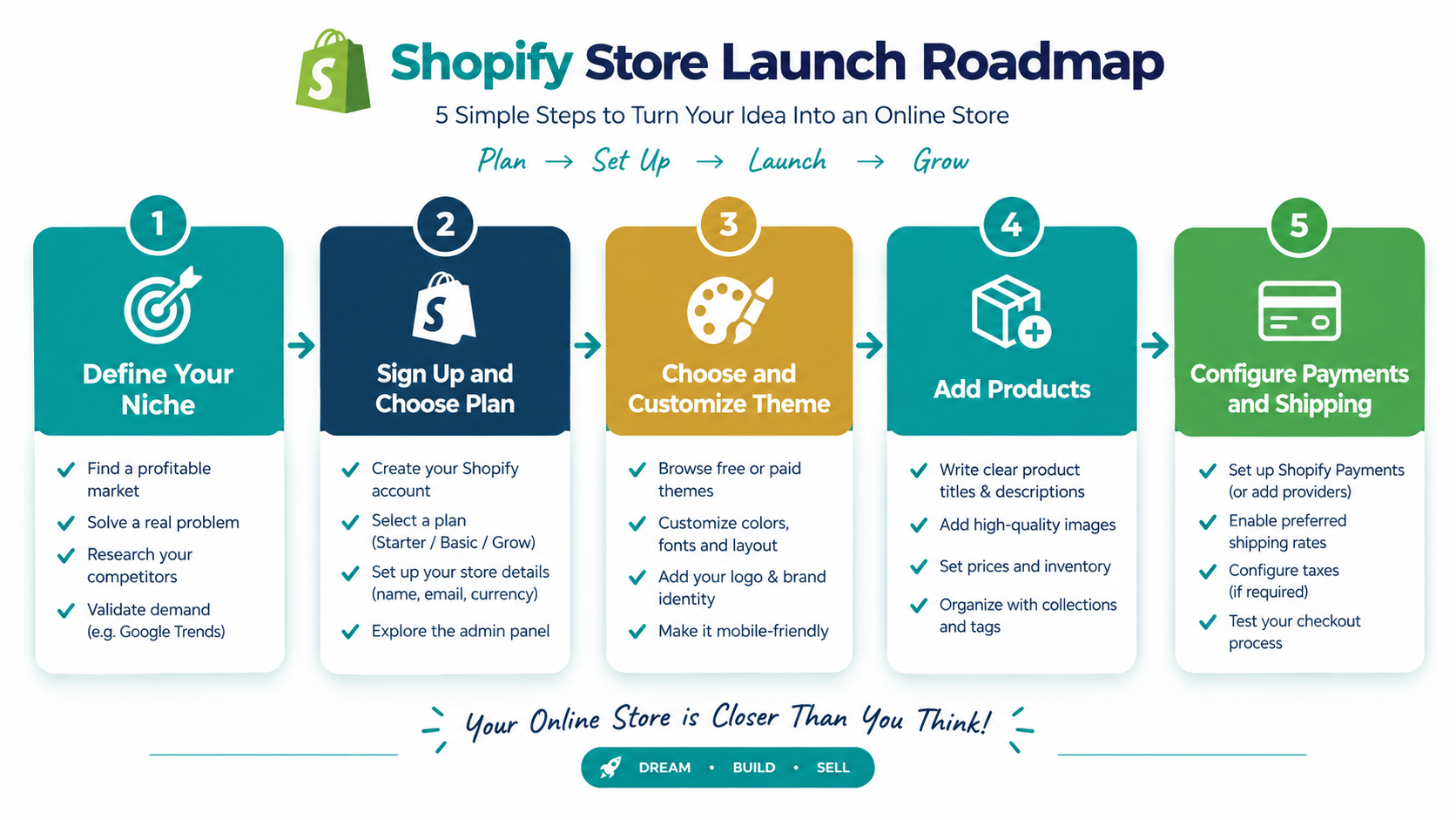 shopify-store-launch-roadmap.png