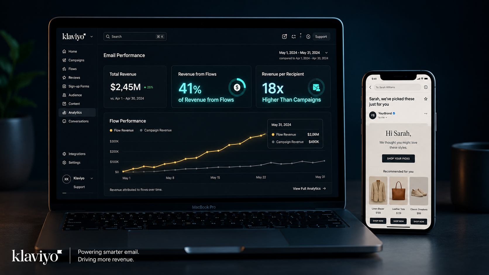 How to Use Klaviyo With Shopify to Grow Your Email Revenue by 30%