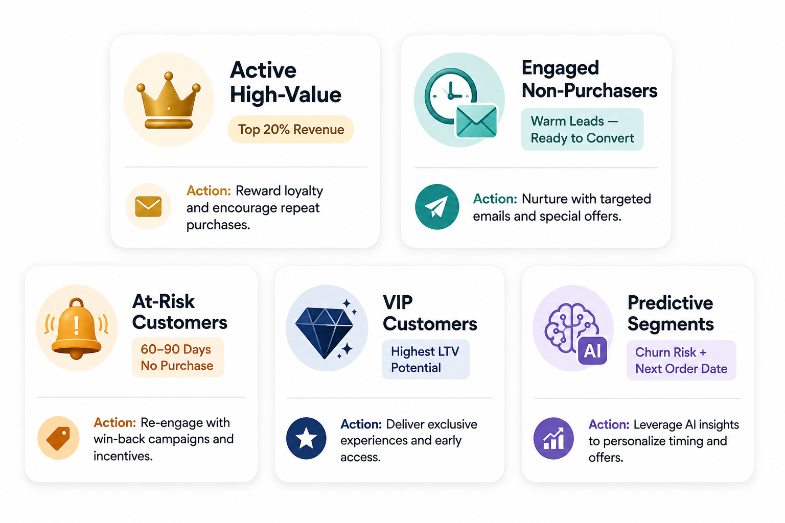 customer-segmentation-action-dashboard.png
