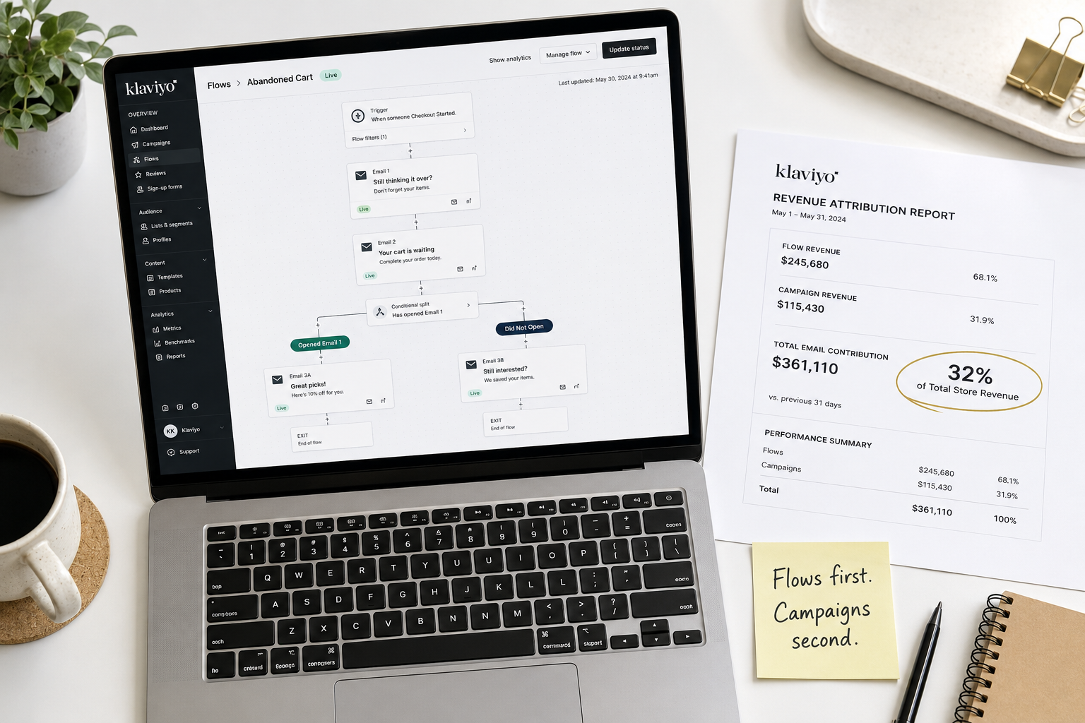 klaviyo-workflow-analytics-workspace.png