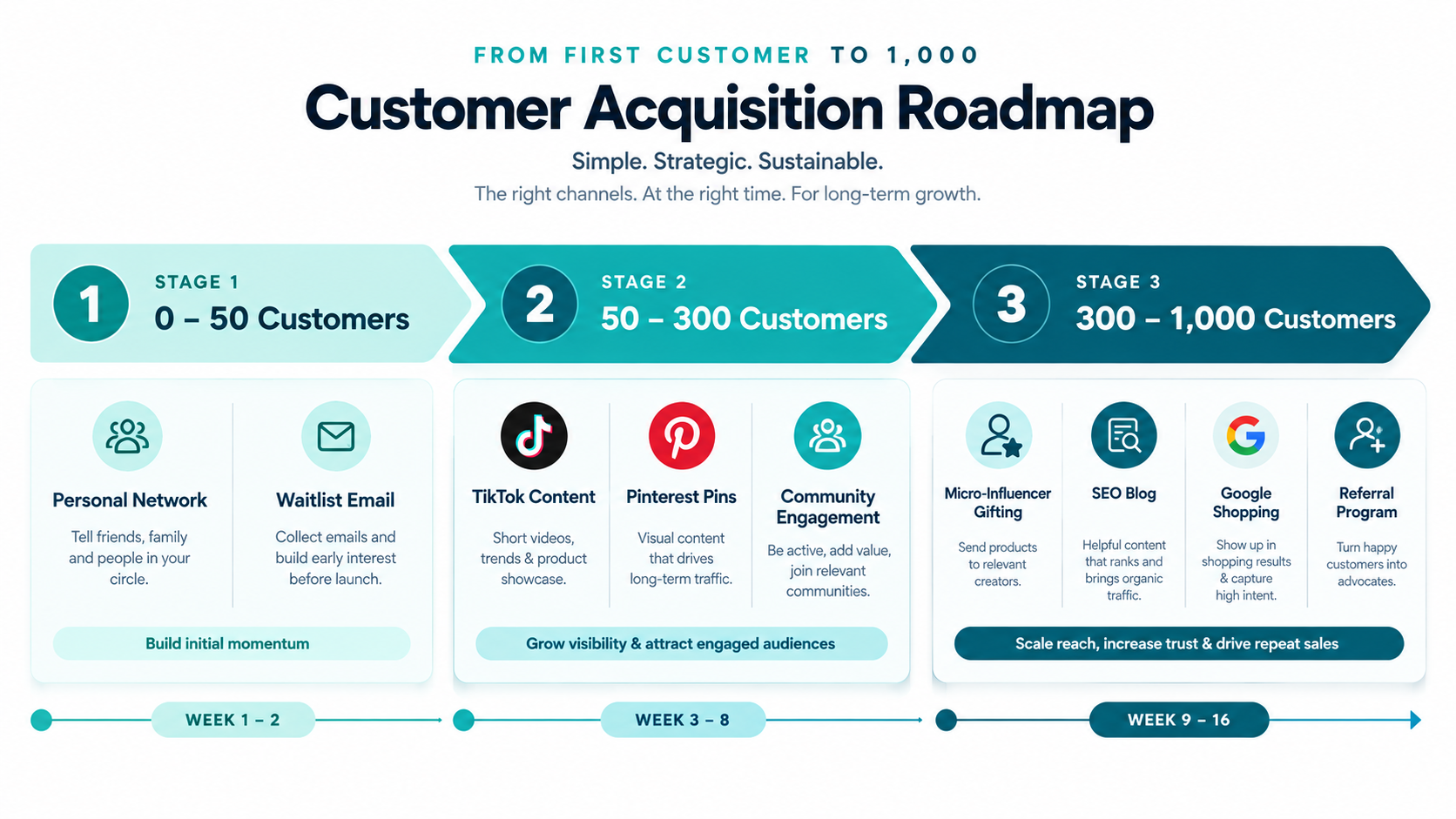 customer-acquisition-roadmap-infographic.png