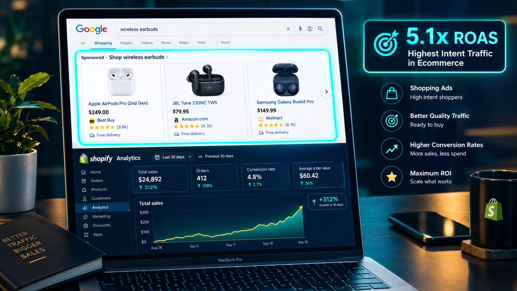 How to Use Google Shopping Ads for Shopify to Drive Traffic