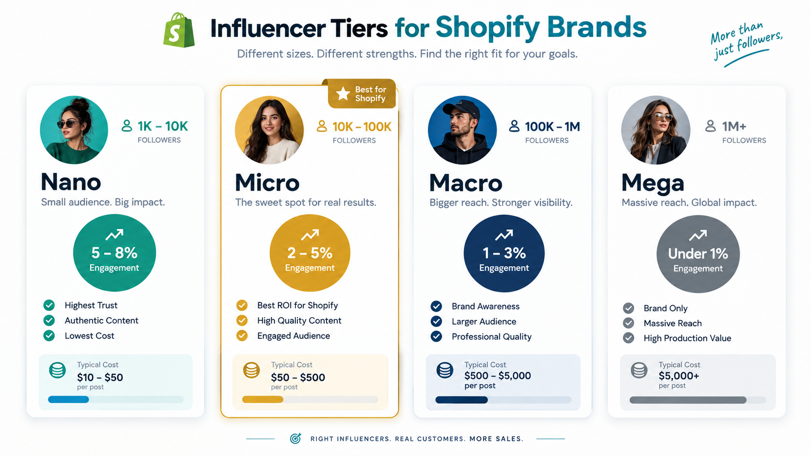 influencer-tiers-for-shopify-brands.png