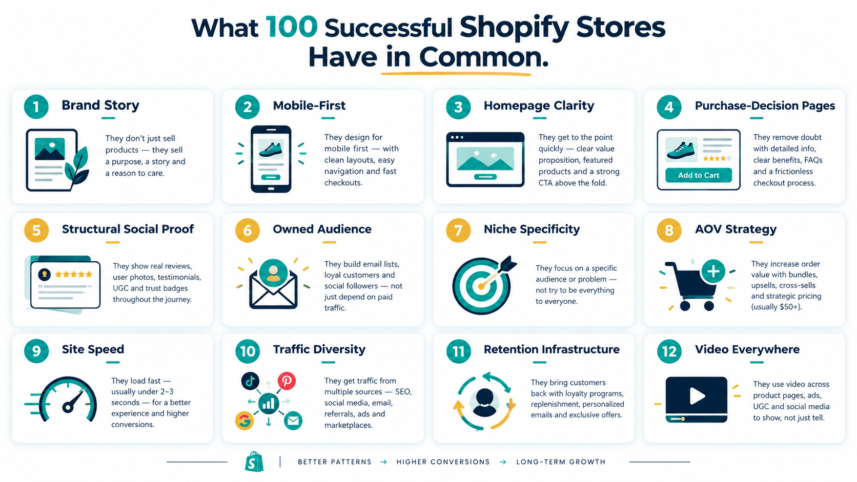 what-successful-shopify-stores-share.png