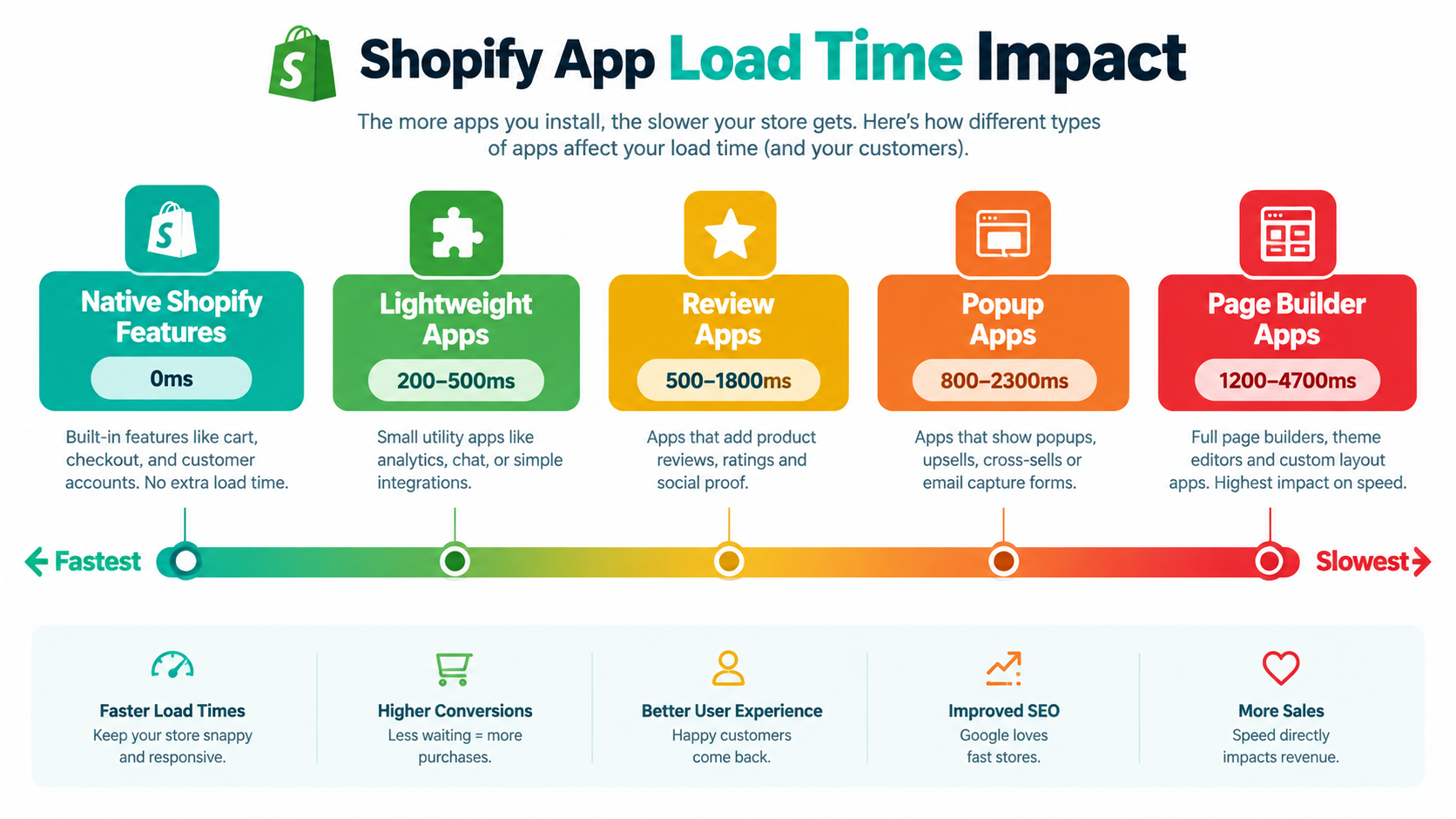 shopify-app-load-time-impact-infographic.png